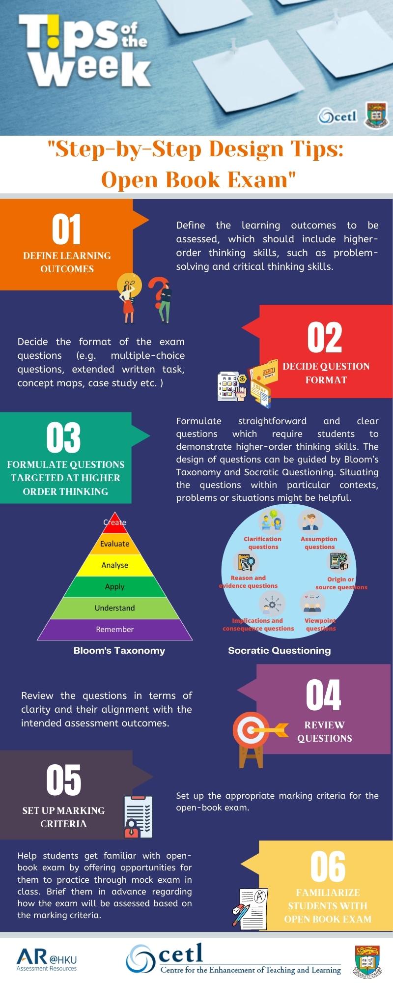 Step-by-Step Design Tips: Open Book Exam